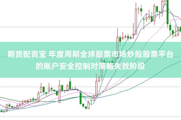 期货配资宝 年度周期全球股票市场炒股股票平台的账户安全控制对策略失效阶段