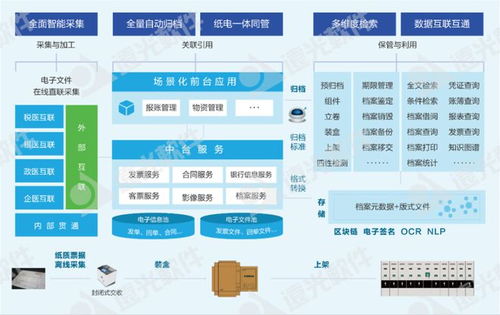 远光软件多个产品入选中国信通院 高质量数字化转型产品及服务全景图