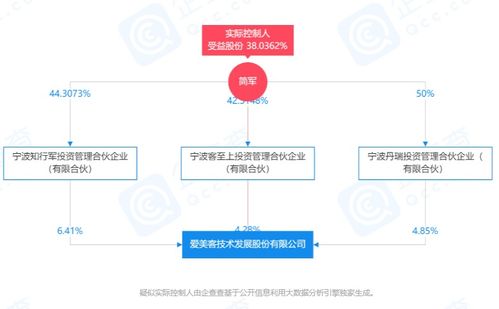 爱美客股价大涨,成为a股第三只千元股