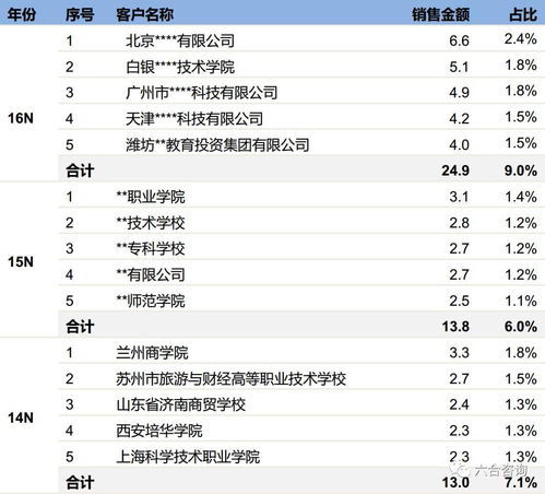 新道科技 833694 服务超2,700所经管类专业院校与社会培训机构