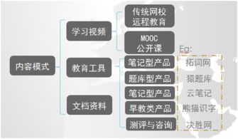 广州幼儿教育软件及产品研发项目股权融资1500万元