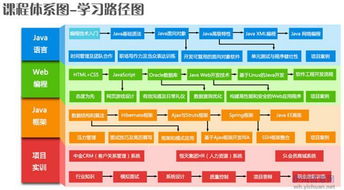 迎接dt时代,掌握大数据,用数据赚钱 华夏教培