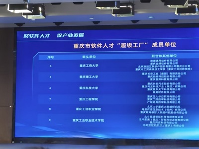 重庆工程学院荣耀亮相软件人才“超级工厂”启动会